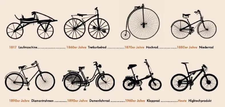 Kiedy wynaleziono rower? Odkryj fascynującą historię jego powstania