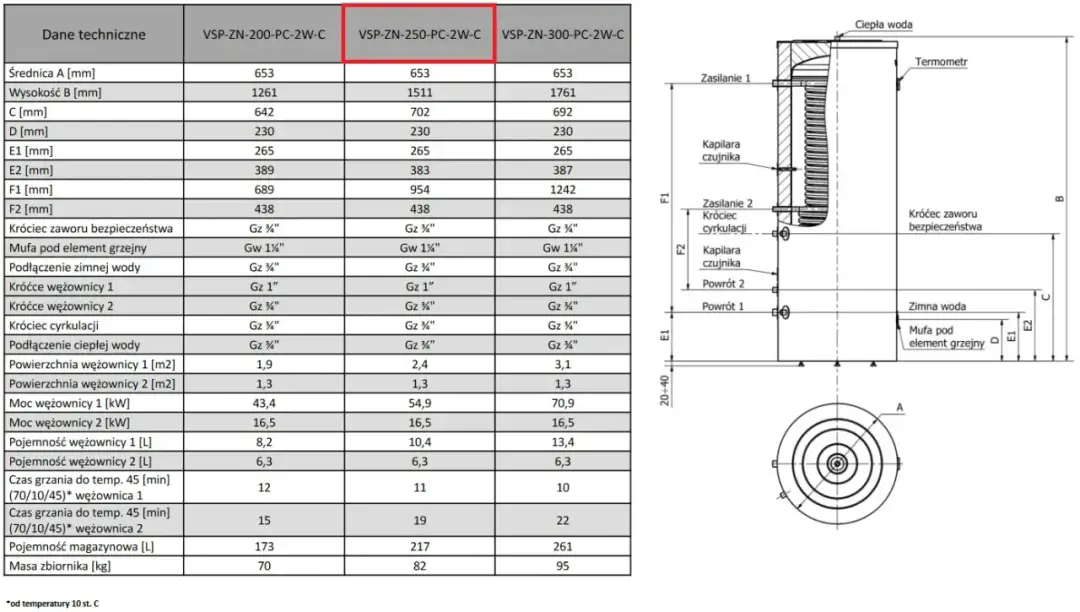 Jaką powierzchnię wężownicy do pompy ciepła wybrać, aby zaoszczędzić?
