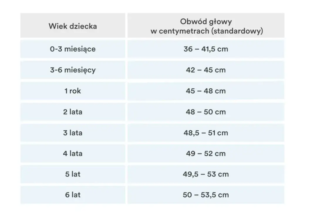 Rozmiar czapki 42: Obwód głowy czy wiek? Rozwiej wątpliwości!