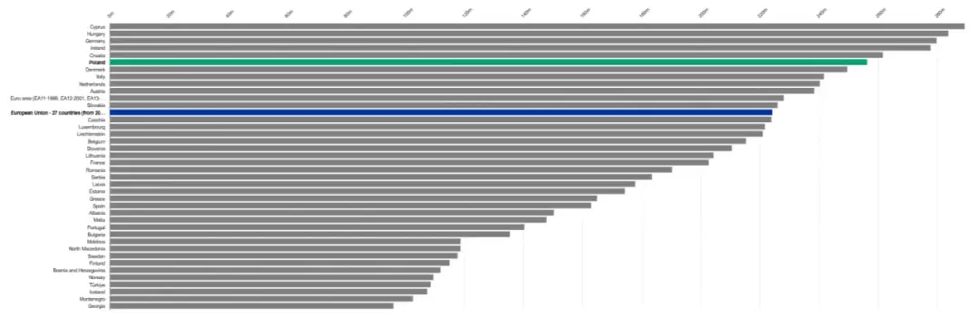 Cena energii z elektrowni wiatrowej: jak kształtują się koszty w Polsce?