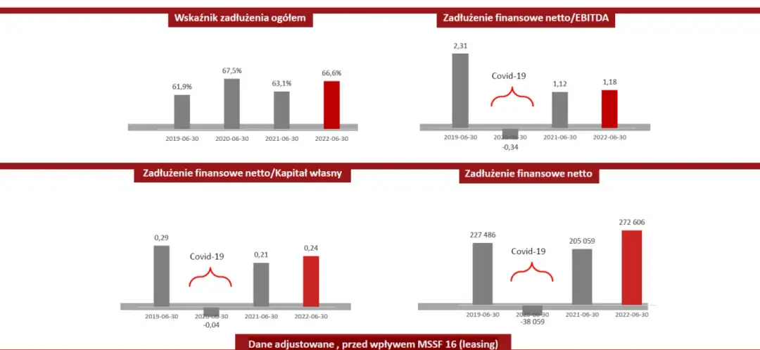Co musisz wiedzieć o akcjach AB SA i ich przyszłych perspektywach?