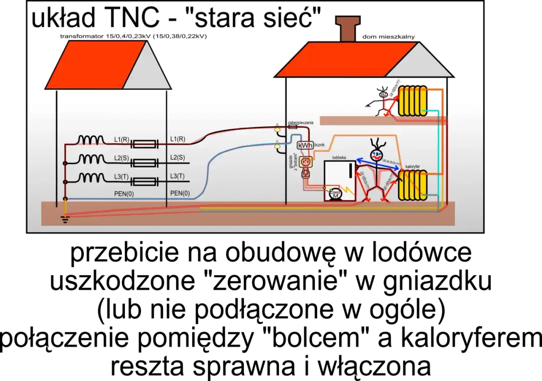 Co to uziemienie i dlaczego jest kluczowe dla bezpieczeństwa instalacji elektrycznych