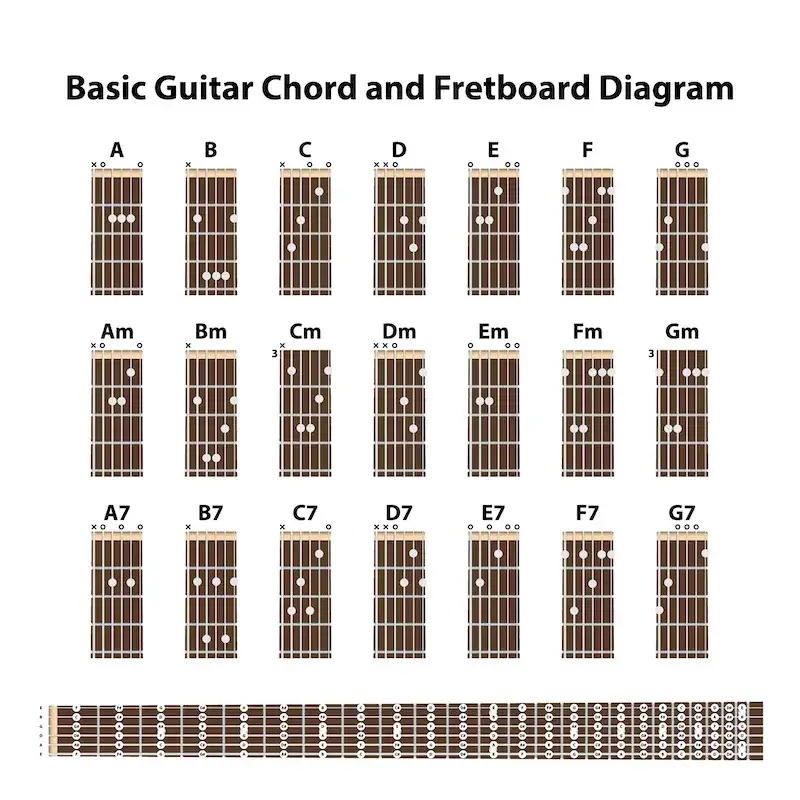 Ile jest akordów gitarowych? Odkryj różnorodność i ich zastosowanie