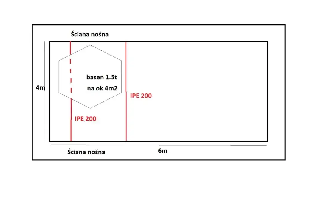 Jak prawidłowo dobrać dwuteownik do podparcia stropu - poradnik eksperta