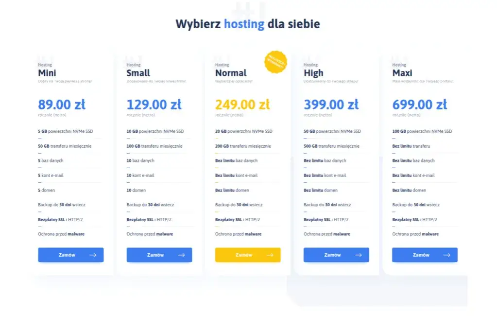Najlepszy hosting pod WordPress - uniknij kosztownych błędów wyboru