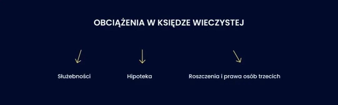 Jak sprawdzić własność gruntu i uniknąć problemów prawnych