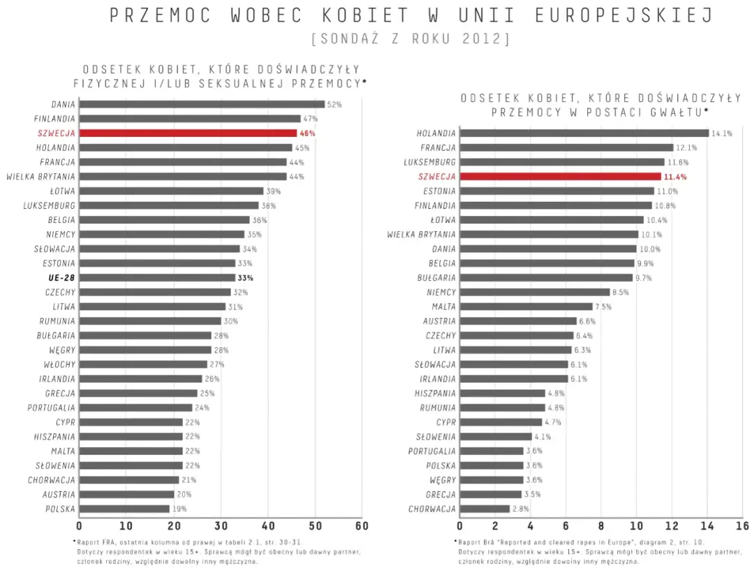 Czy w Szwecji jest bezpiecznie? Odkryj niepokojące statystyki bezpieczeństwa