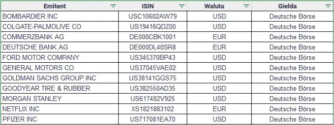 Gdzie kupić obligacje korporacyjne i uniknąć niekorzystnych inwestycji