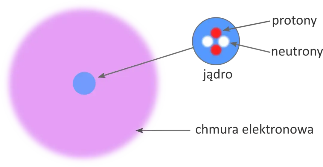 Jak zbudowany jest atom? Poznaj jego kluczowe składniki i zasady