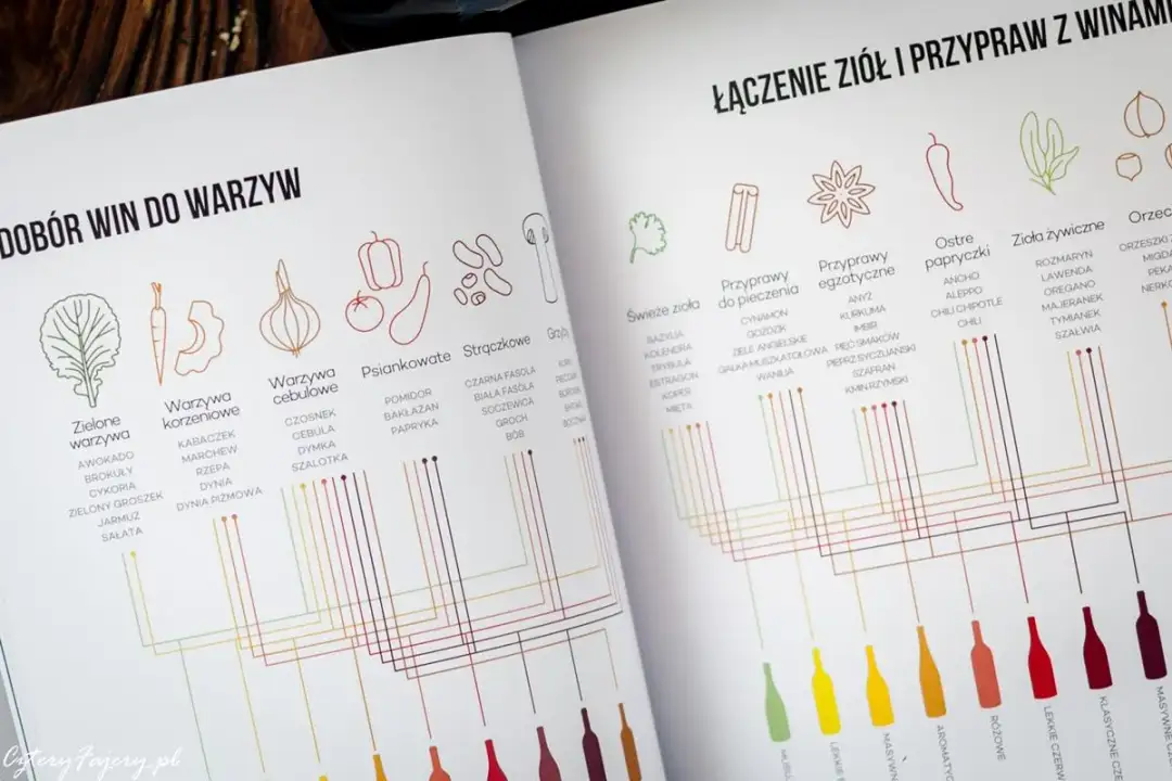 Wino do schabu: Jak dobrać idealnie? Praktyczny przewodnik