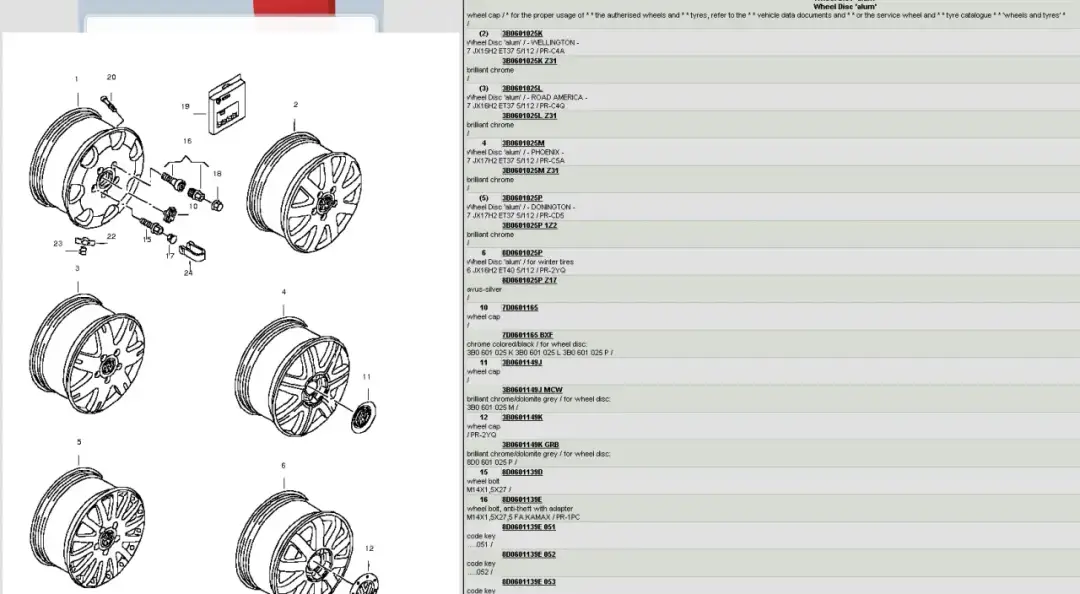 Jakie felgi 16 i ET do Passata B5? Poznaj prawidłowe parametry odsadzenia