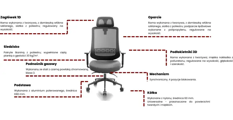 Jakie krzesło do biurka zapewni komfort i zdrową postawę?