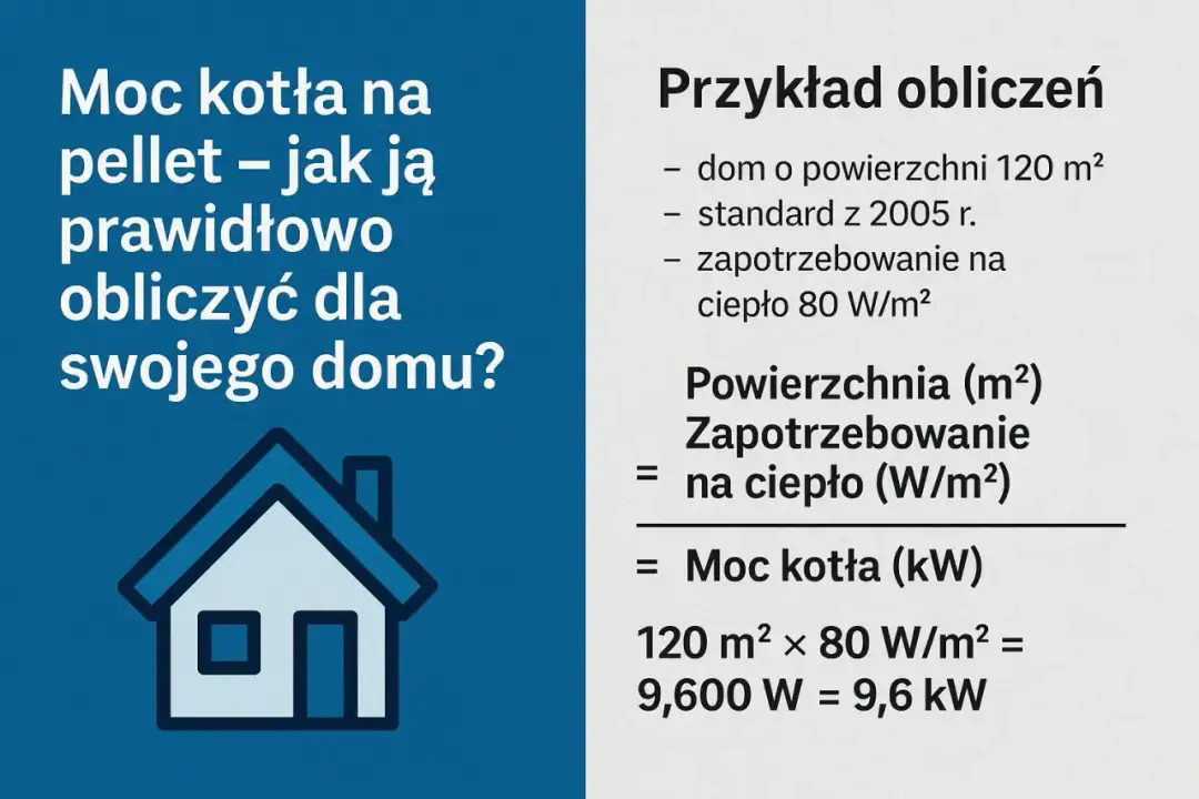 Obliczanie mocy kotła na pellet: przykład dla domu 120 m², zapotrzebowanie 80 W/m². Dowiedz się, ile pelletu potrzeba na zimę.