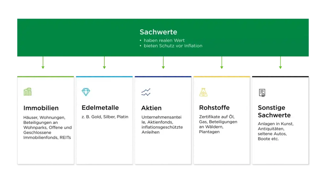 Investieren in Immobilien oder Aktien: Welches Risiko lohnt sich mehr?