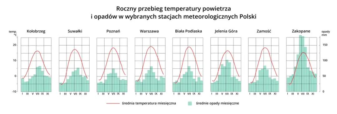 Jak nazywa się klimat Polski? Odkryj jego unikalne cechy i zmiany