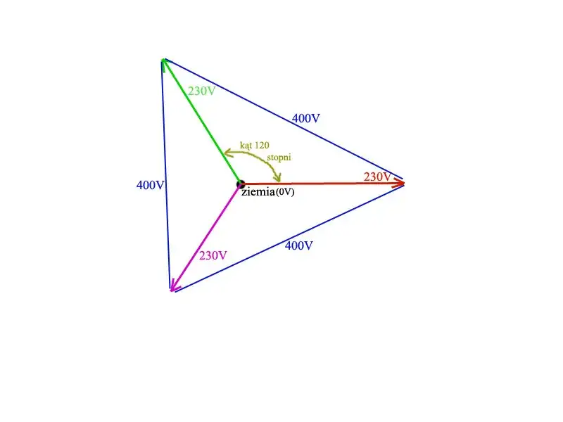 Ile volt ma siła? Odpowiedź, która Cię całkowicie zaskoczy w 2025