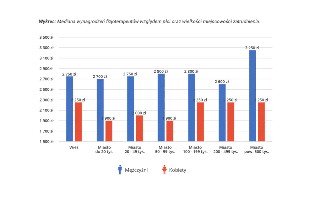 Ile zarabia fizjoterapeuta zwierząt? Zaskakujące fakty o wynagrodzeniach