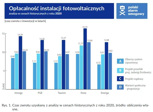 Fotowoltaika w Polsce: Zalety, Wady i Opłacalność 2025