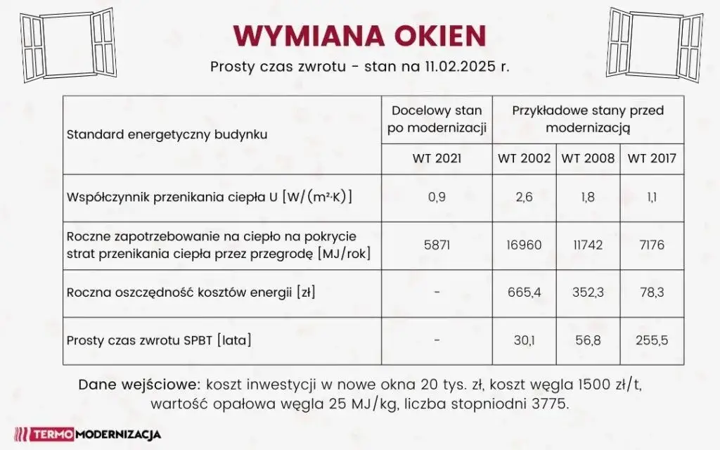 Wymiana okien w bloku: Koszty 2026 i jak zaoszczędzić?