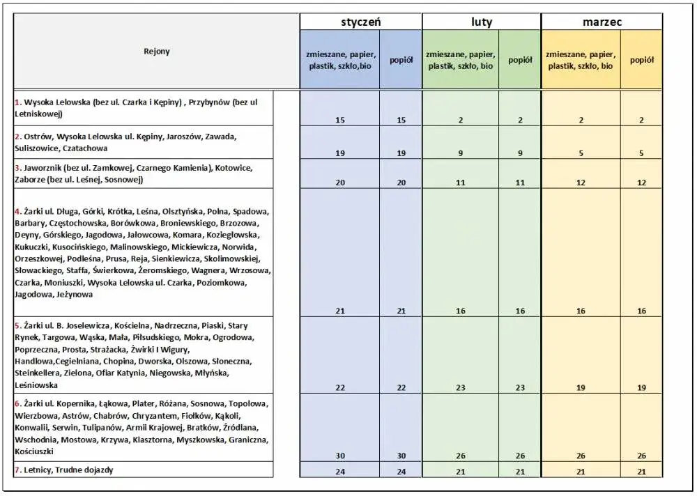PUP 2026: Koniec "tarczy"? Sprawdź lokalne terminy i wsparcie!