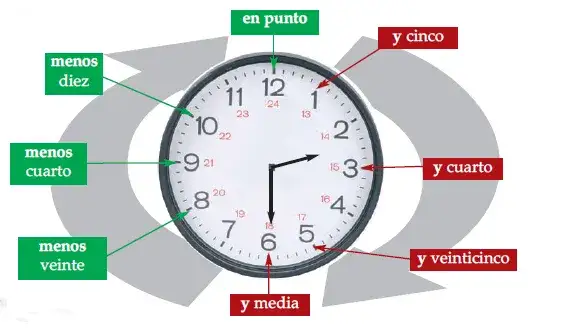 Jaka jest teraz godzina w Hiszpanii? Sprawdź różnicę czasu!
