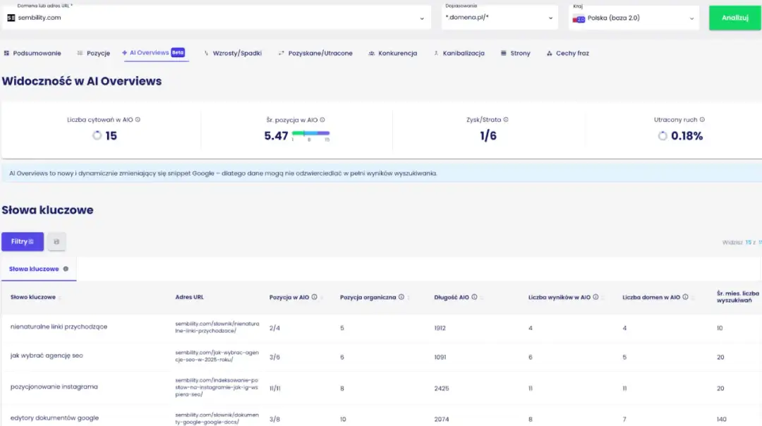 Senuto - co to? Odkryj, jak zwiększyć widoczność w Google
