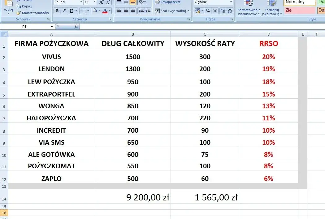 Co to jest konsolidacja chwilówek i jak uniknąć długów?