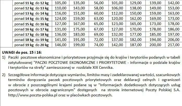 Ile kosztuje przesyłka butów pocztą polską? Sprawdź ceny i opcje