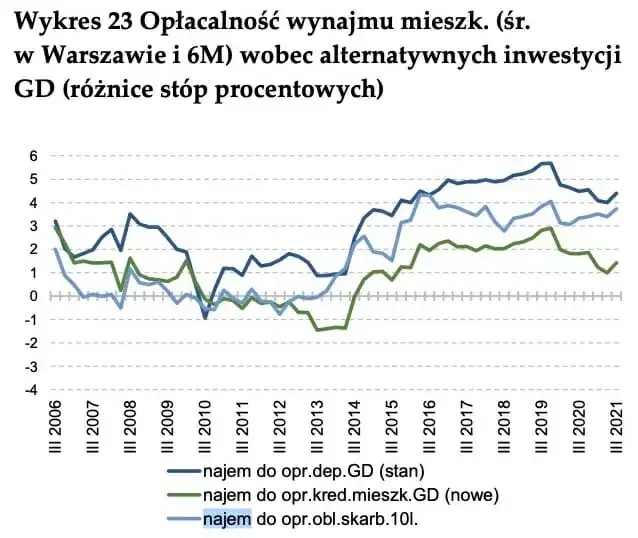 Czy mieszkania potanieją? Analiza rynku i prognozy cen w Polsce