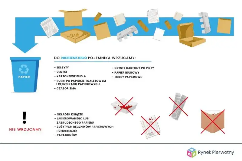 Gdzie wyrzucić styropian opakowaniowy? Proste zasady segregacji