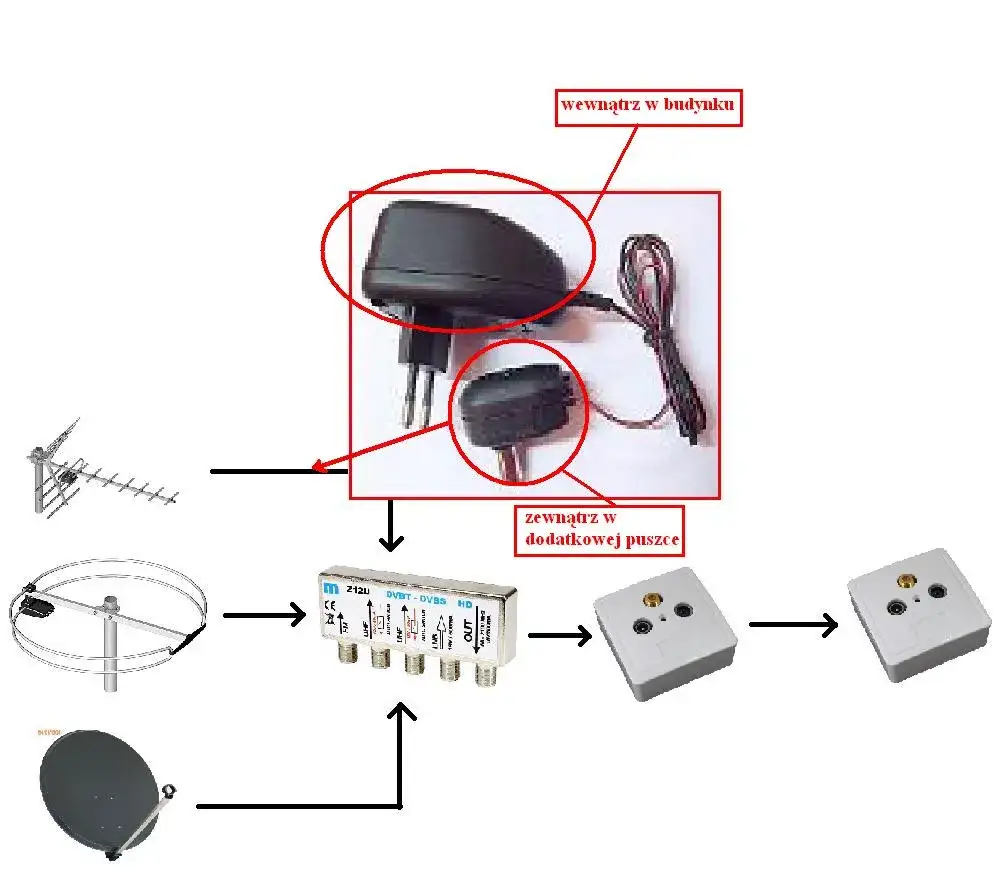 Zasilanie anteny w dekoderze – co to znaczy i jak to działa?