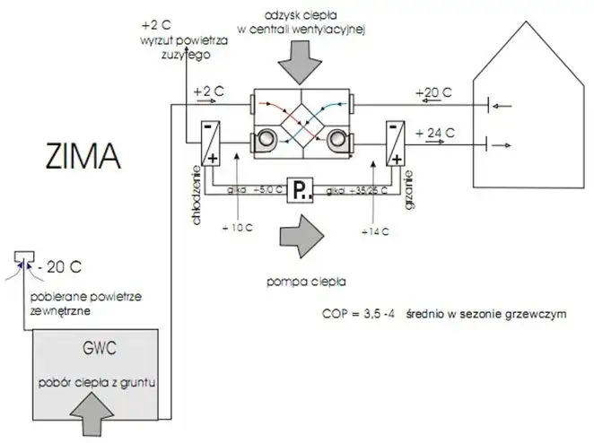 Ogrzewanie nadmuchowe jak zrobić - krok po kroku bez zbędnych kosztów