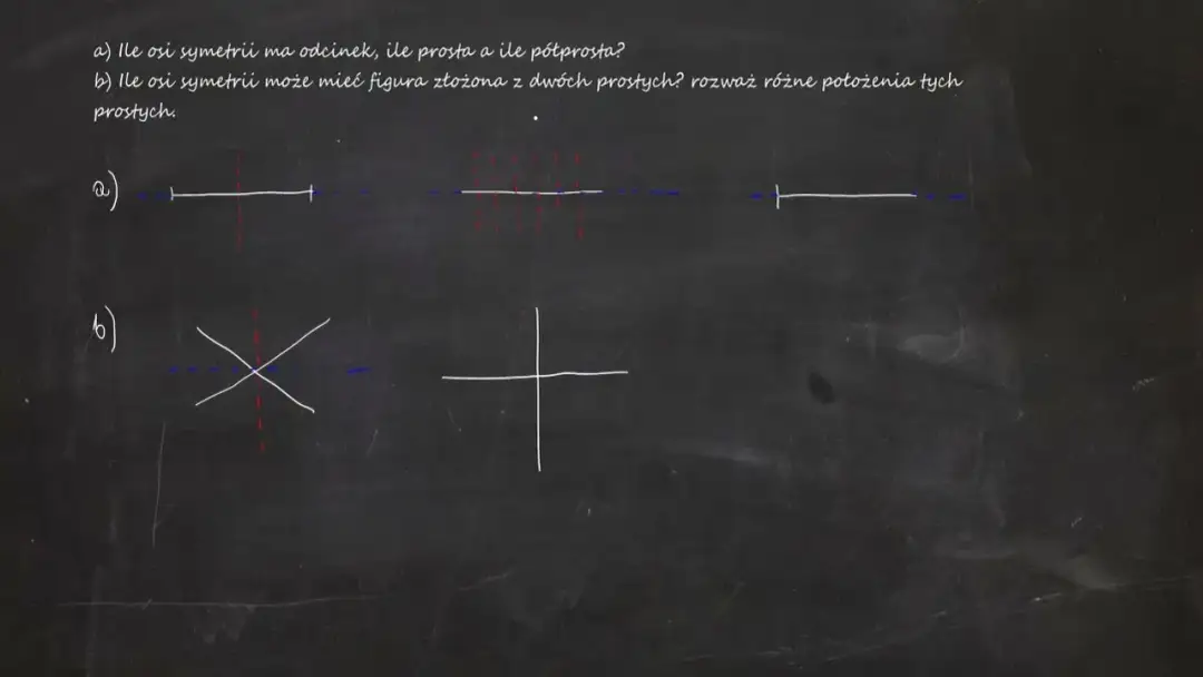 Ile osi symetrii ma odcinek? Odkryj zaskakujące fakty o symetrii