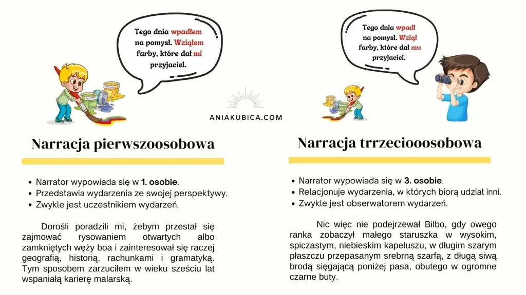 Co to jest akcja w literaturze i jak wpływa na fabułę?