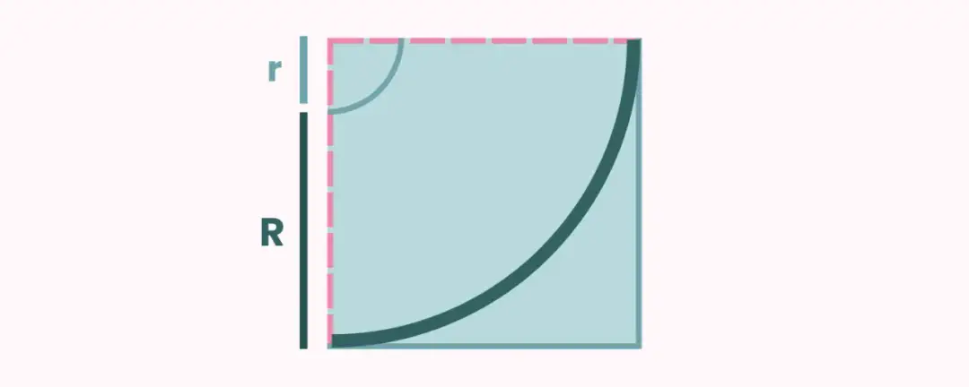 Jak wykroić spódnicę z półkoła: proste kroki do idealnego fasonu