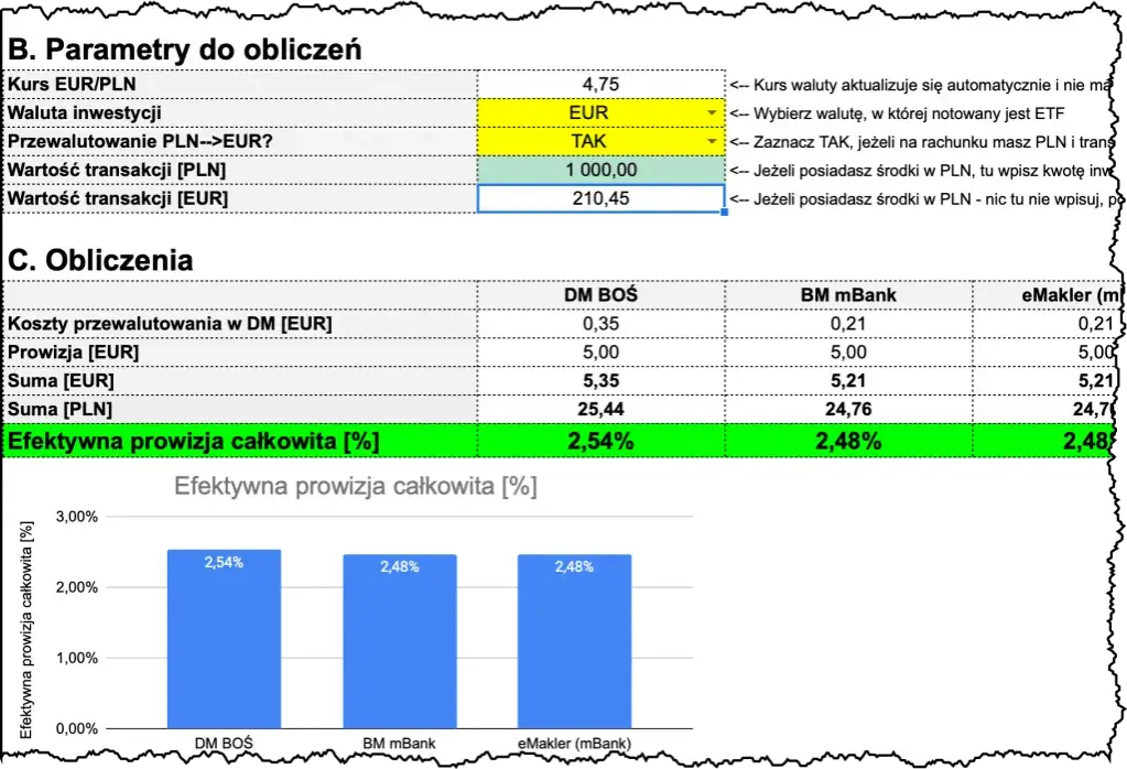Sprawdź koszty gwarancji bankowej: prosty kalkulator i porównanie prowizji