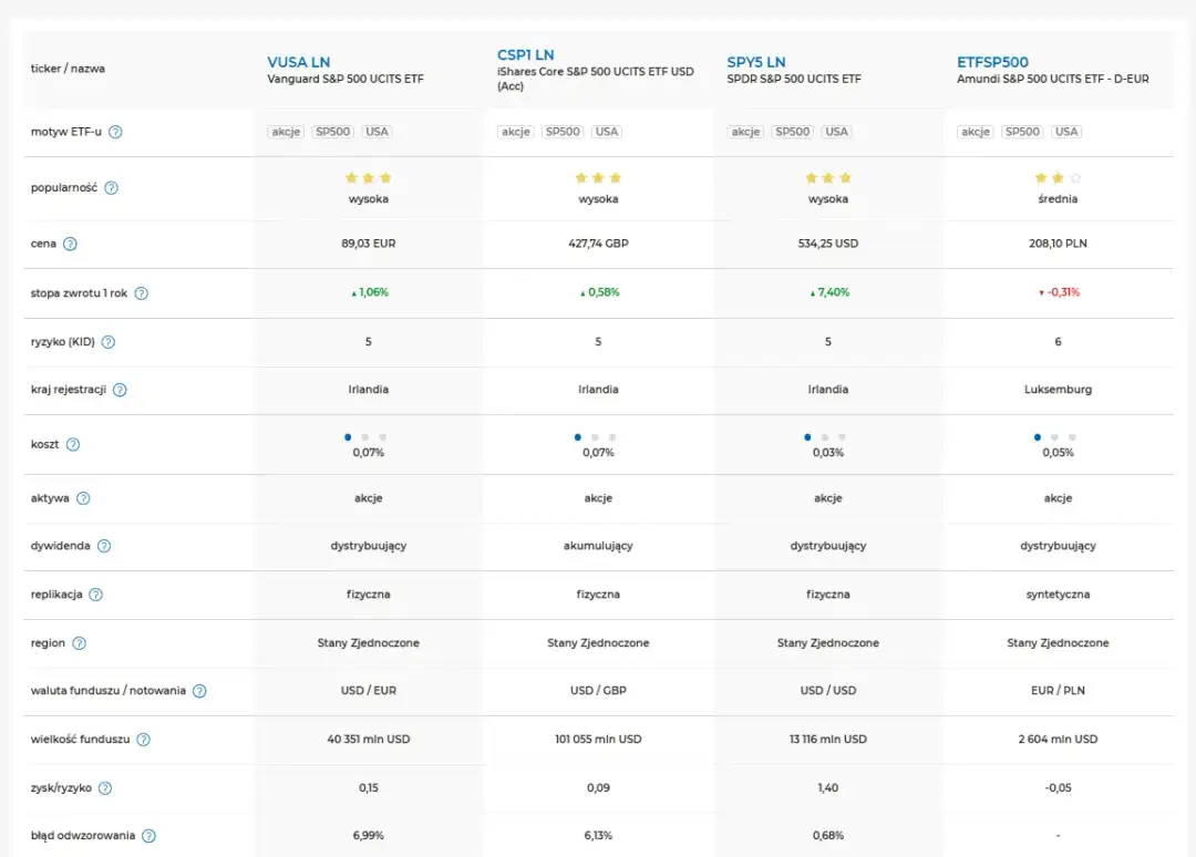 ETF MDM - Skuteczne Inwestowanie w Średnie Spółki Giełdowe