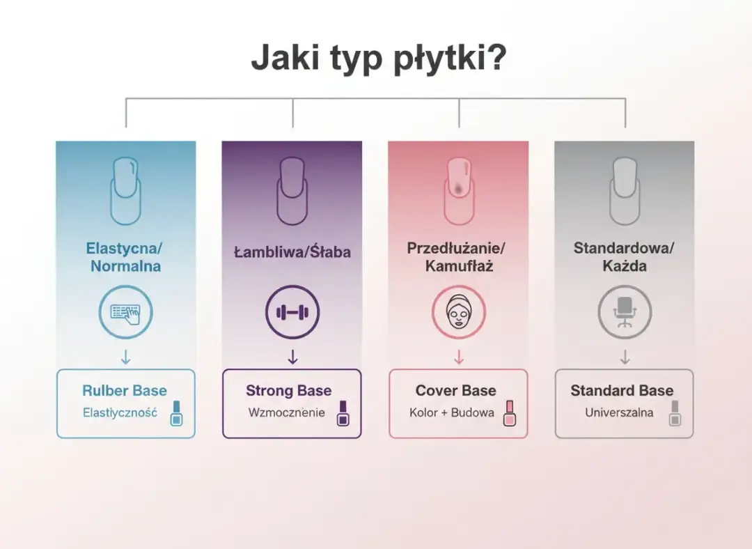 Jaka baza hybrydowa najlepsza? Przewodnik po typach i ranking