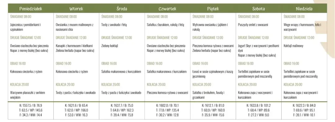 Kompletna dieta insulinowa z jadłospisem PDF: gotowy plan na 7 dni