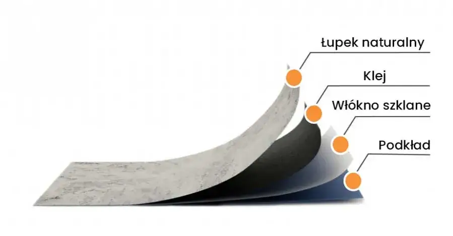 Tajemnice forniru: Wszystko co musisz wiedzieć o tym materiale wykończeniowym