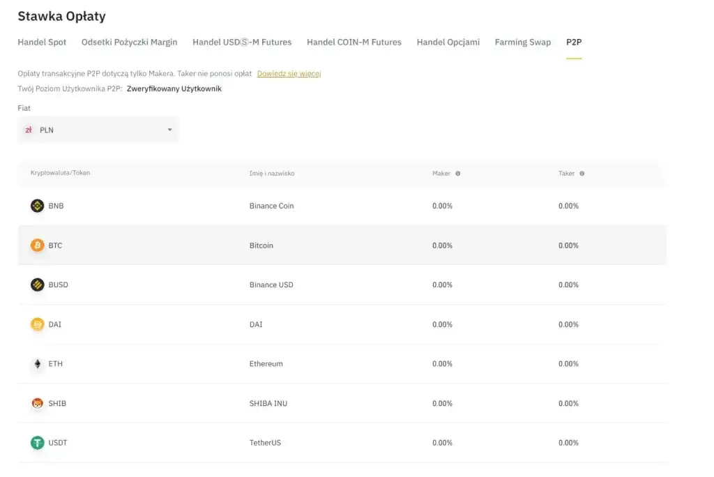 Binance jakie prowizje? Kompletny przegląd opłat i zniżek