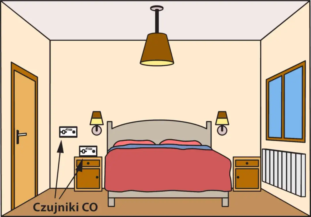 Czujnik czadu w sypialni: Gdzie montować, by chronił życie?