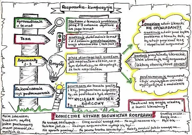 Co to jest rozprawka? Zrozumienie struktury i typów rozprawki