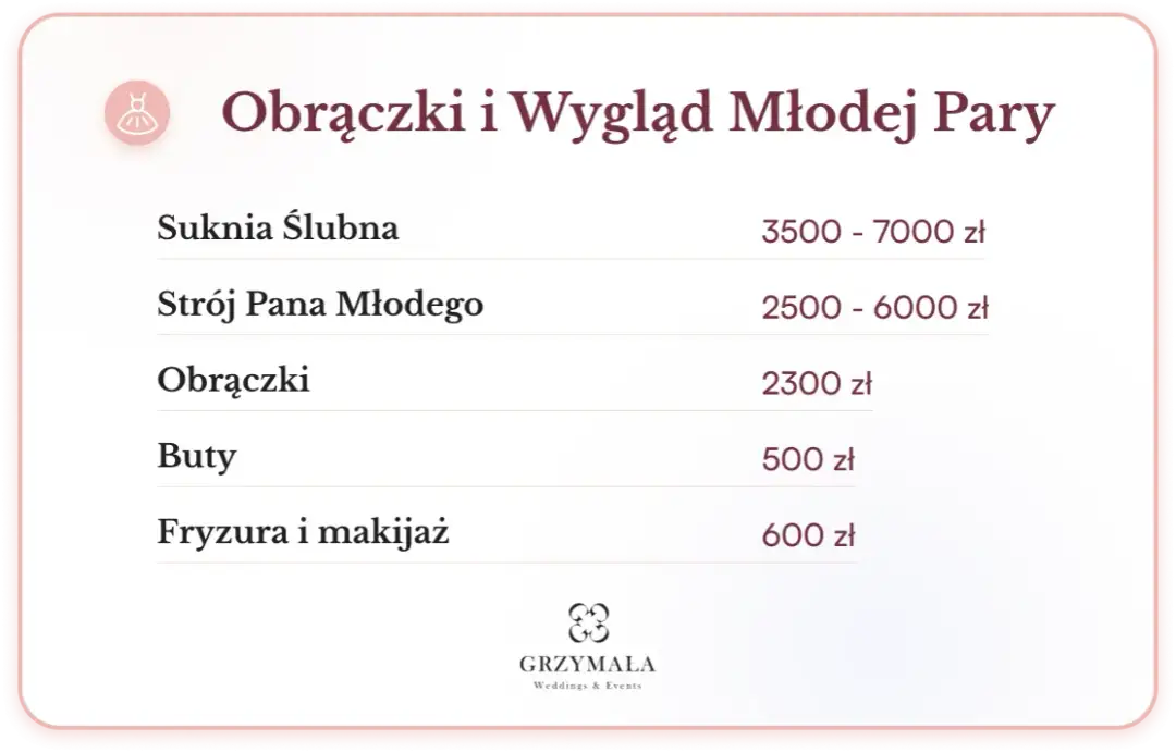 Ile kasy na wesele? Realny koszt na 100 osób (60-100 tys. zł)