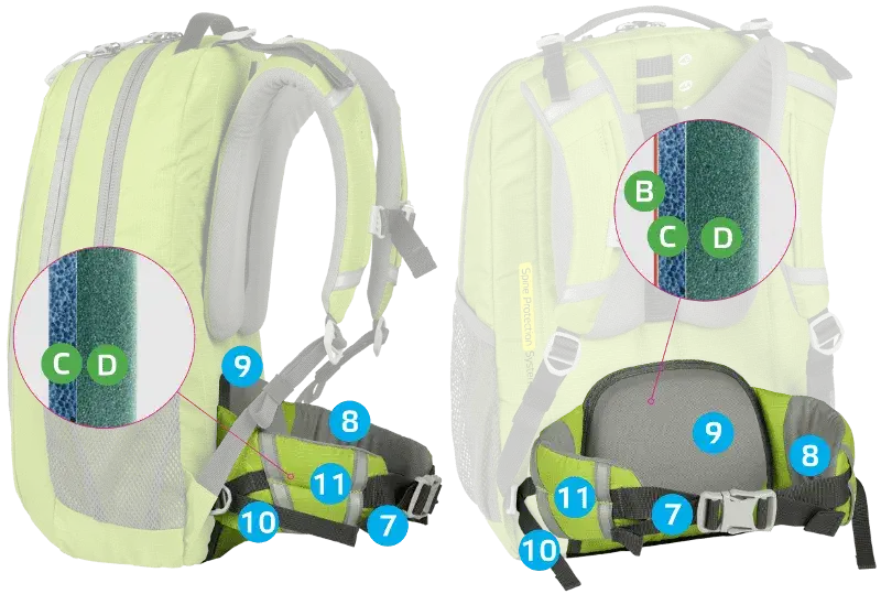 Jaki plecak dla licealisty: wybierz komfort i styl bez bólu pleców