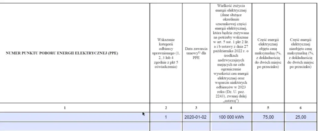 Jak wypełnić oświadczenie odbiorcy uprawnionego i uniknąć błędów
