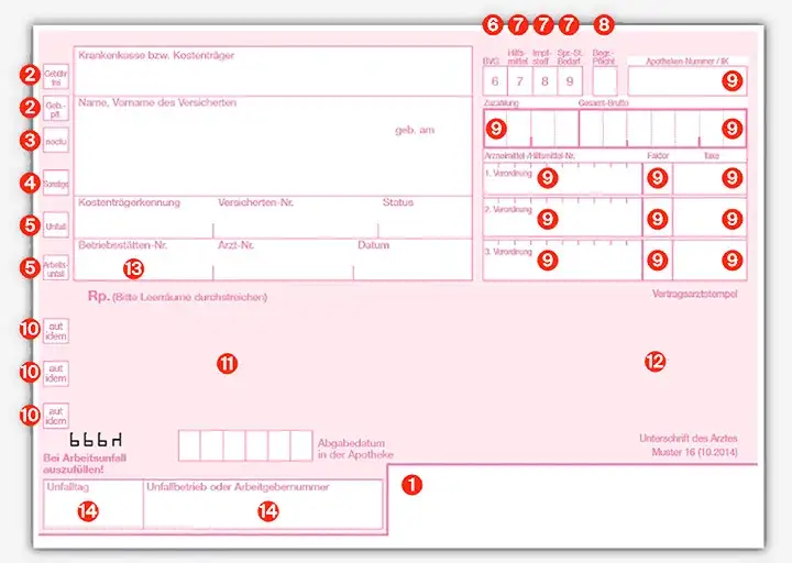 Ärztliches Rezept Muster: Alles über Vorlagen und den eRezept-Übergang