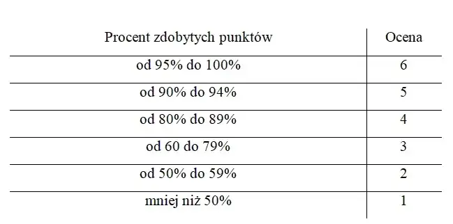 Jak łatwo obliczyć procent 7 z 9? Zaskakujący wynik!