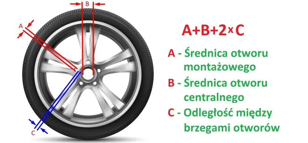 Jak zmierzyć rozstaw śrub w feldze na 5 otworów - proste metody pomiaru