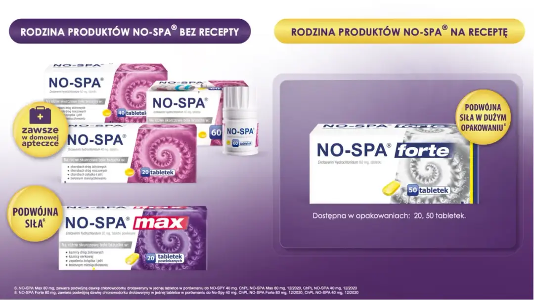 No-Spa Forte bez recepty? Wszystko o dawce, skutkach i zamiennikach.